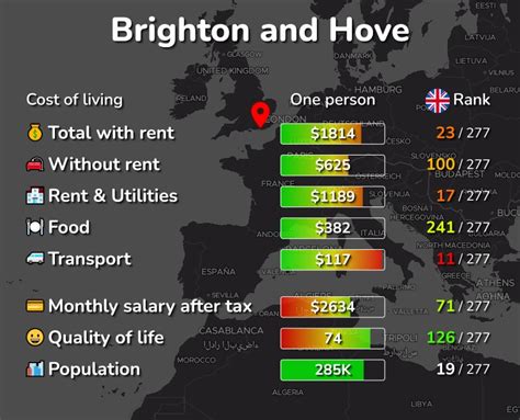 brighton and hove rent payments