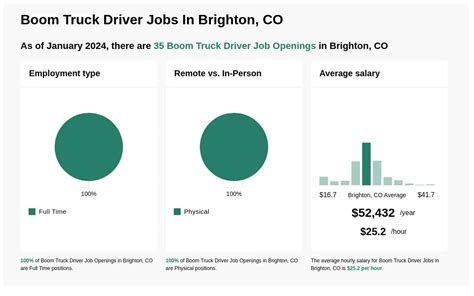 brighton colorado jobs openings