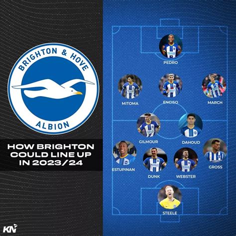 brighton luton predicted line up