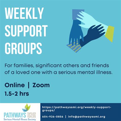 brighton mental health support groups