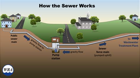 brighton township water and sewer