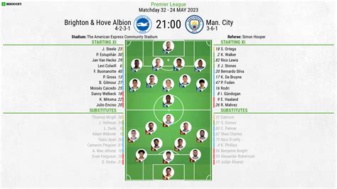 brighton v man city predicted line ups