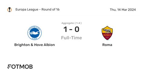 brighton v roma latest score