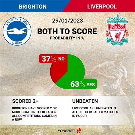 brighton vs liverpool forebet