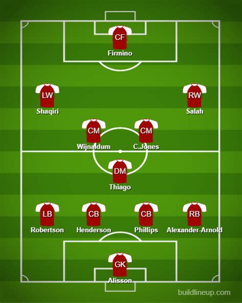 brighton vs liverpool predicted lineup