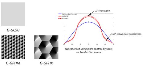 Brightview Technology