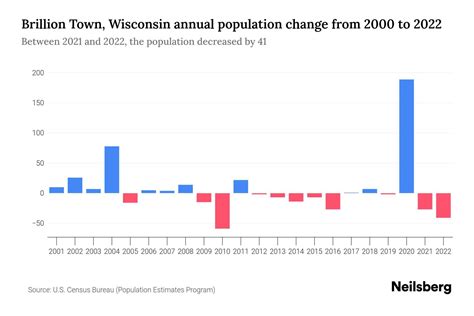Brillion Wi Population