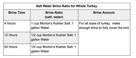 brine water salt ratio