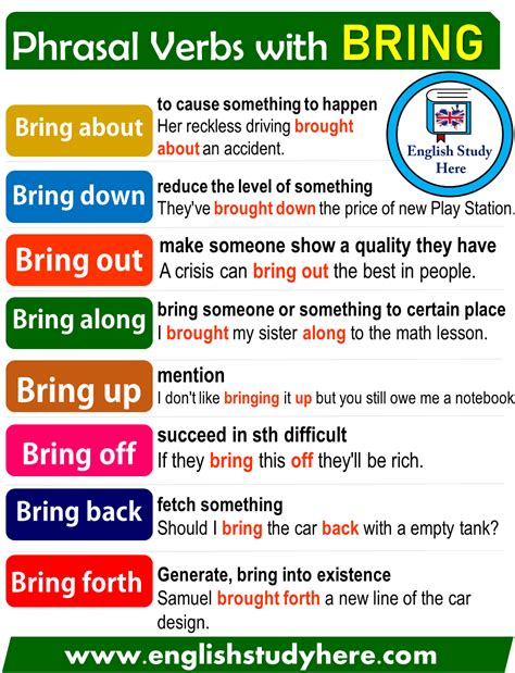 bring out sentence in phrasal verb