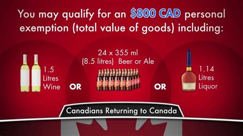 Bringing Alcohol Into Canada