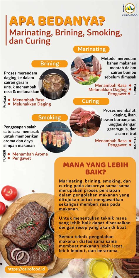 Brining Vs Marinating