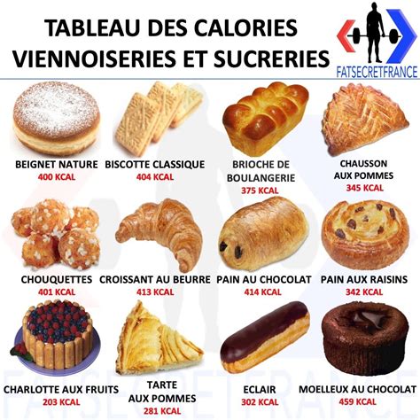 Brioche Bar Calorie