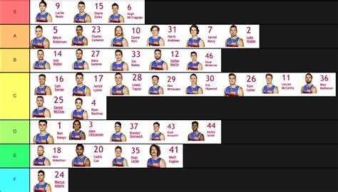 brisbane lions afl player list