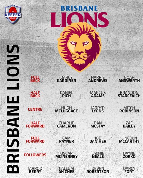 brisbane lions list