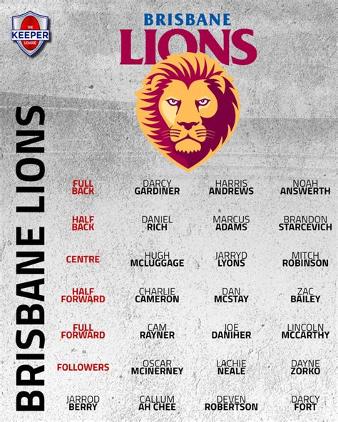 brisbane lions team list 2022