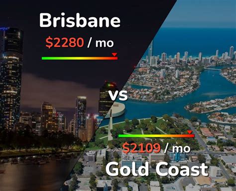 brisbane vs gold coast to live