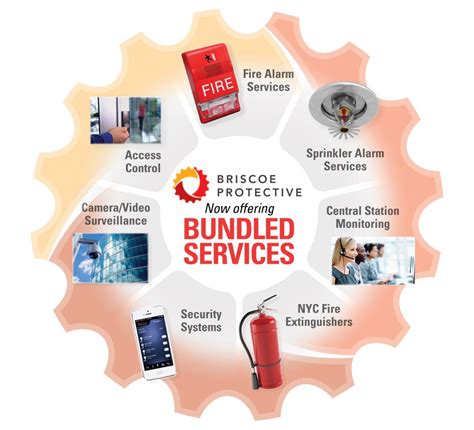 Briscoe Protective Phone Number