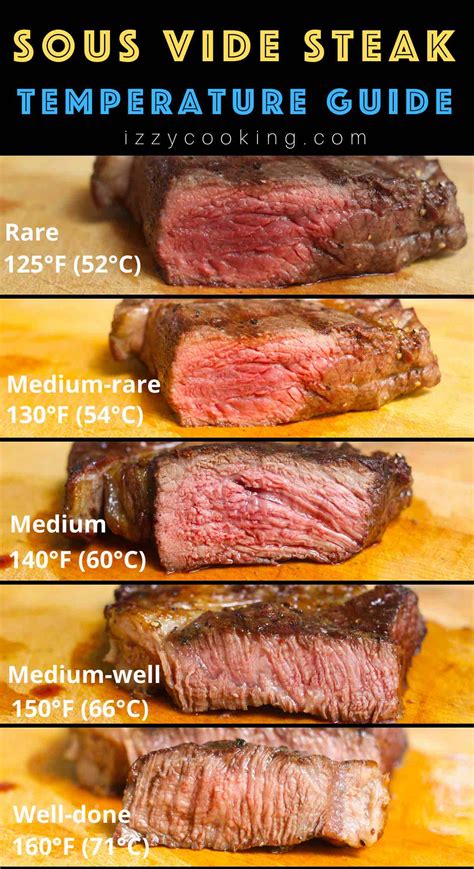 Brisket Temperature Medium Rare