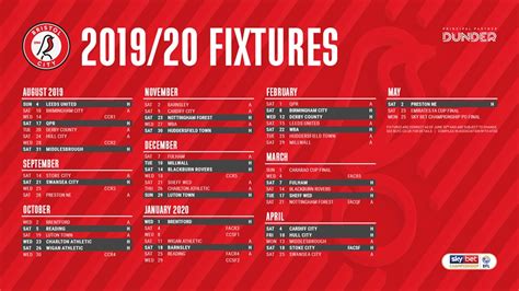 bristol city results and fixtures