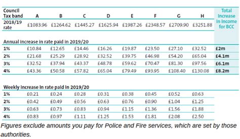 bristol council council tax