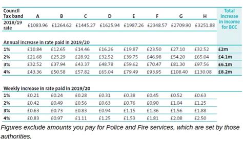 bristol council tax account