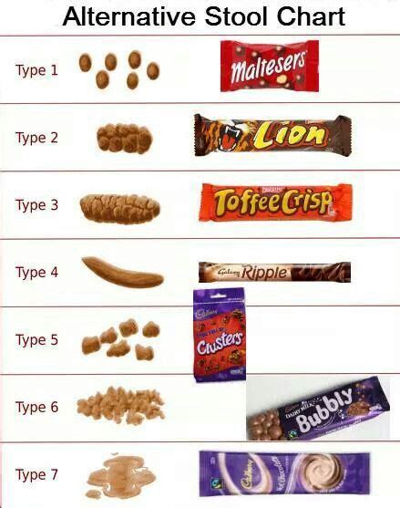 bristol stool chart chocolate