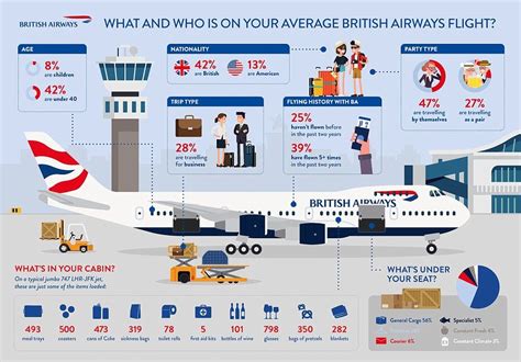 british airways custom trip options
