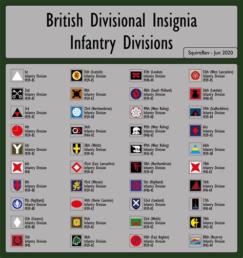 british army 2nd infantry division