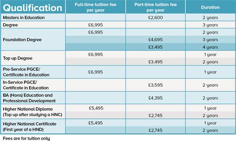 british college fee structure