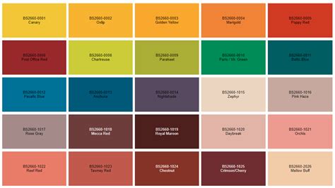 british color code