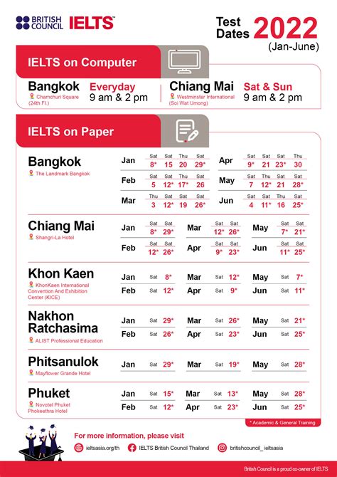 british council ielts registration date