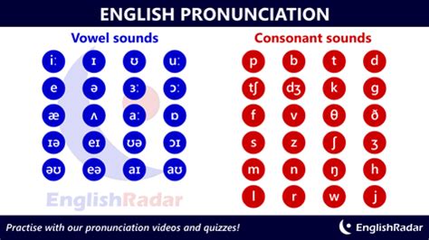 british english pronunciation audio