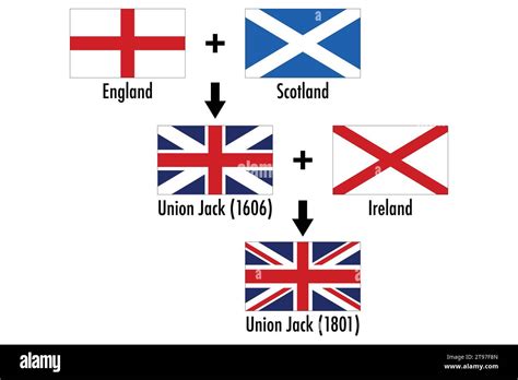 British flag explained