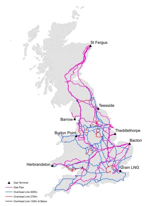 british gas sign up for national grid scheme