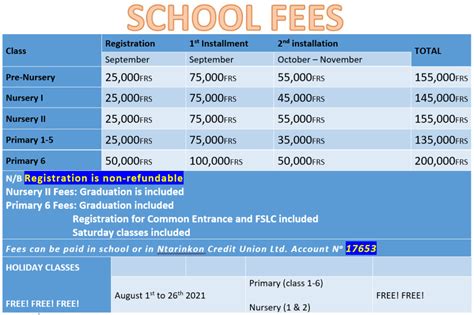 british modern international school fees