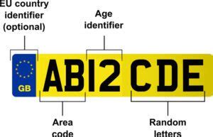 British Number Plate Codes