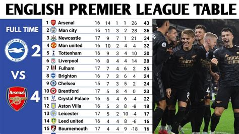 british premier league results