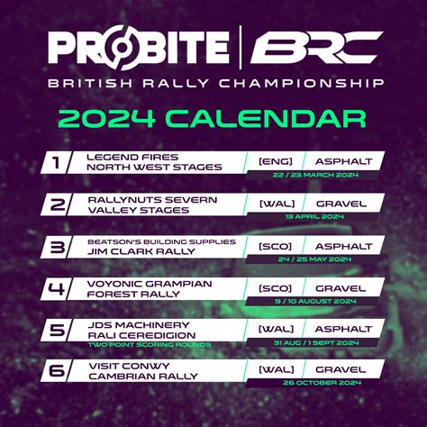 british rally championship 2024 locations