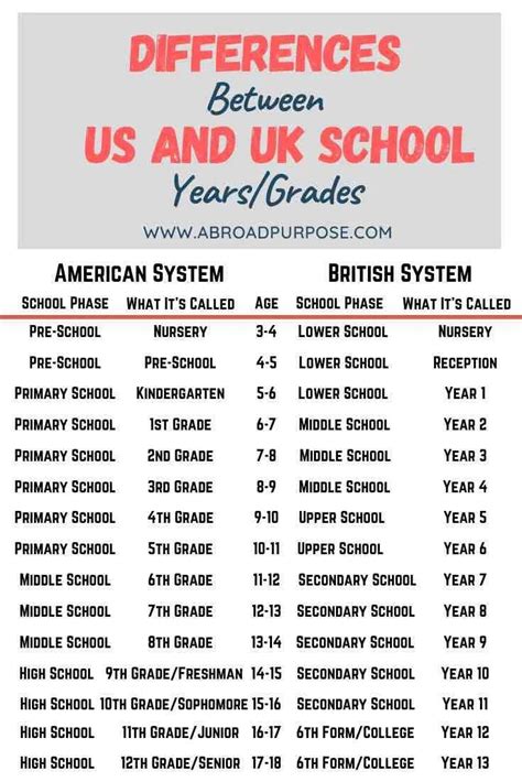 british schools in usa