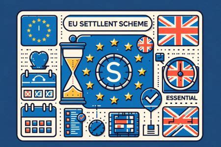 british settlement scheme
