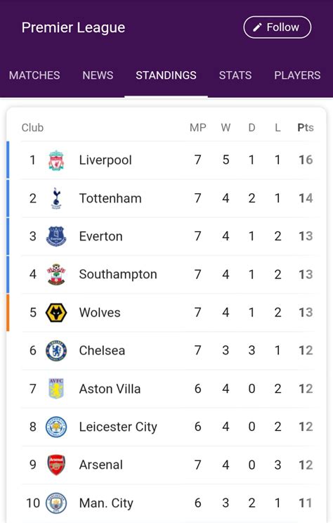 british soccer results premier league