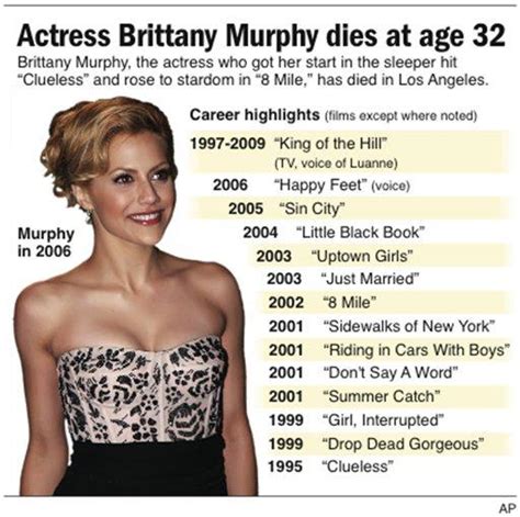 brittany murphy death cause of death