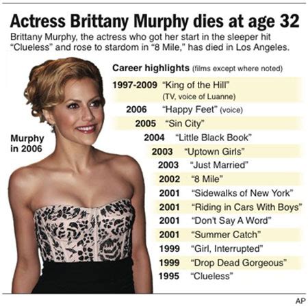 brittany murphy how she died