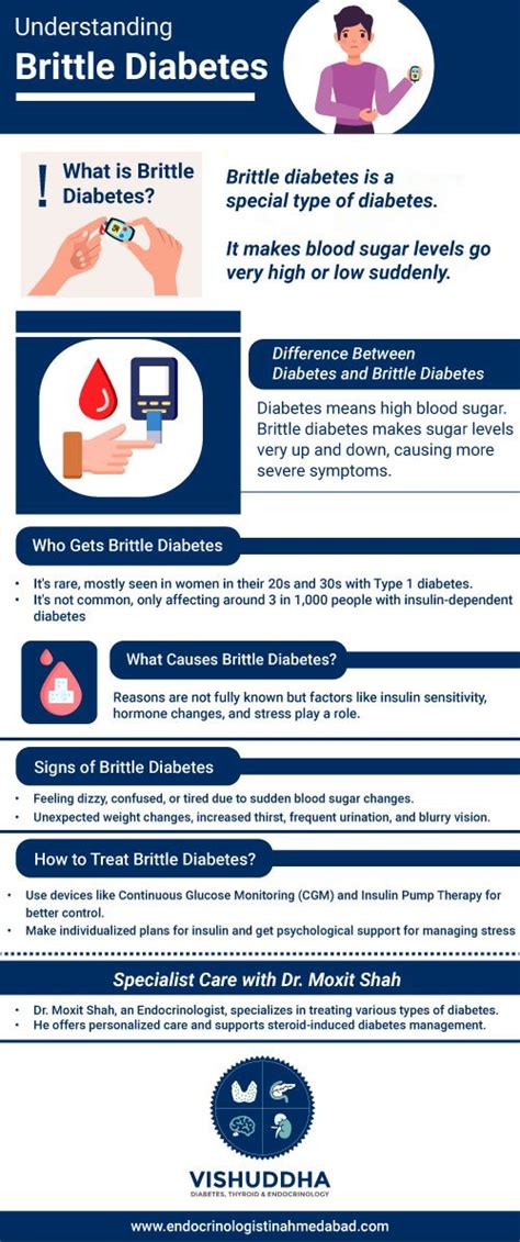 Brittle Dm Definition