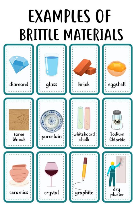 Brittle List Definition
