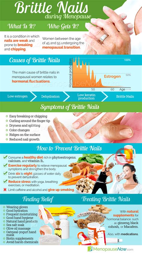 Brittle Nails Menopause