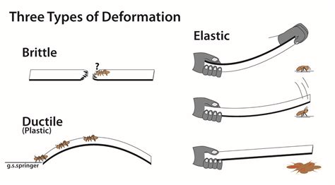 Brittle Plastic Definition