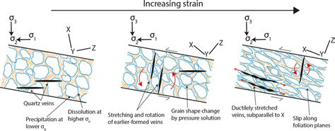 Brittle Shear Failure