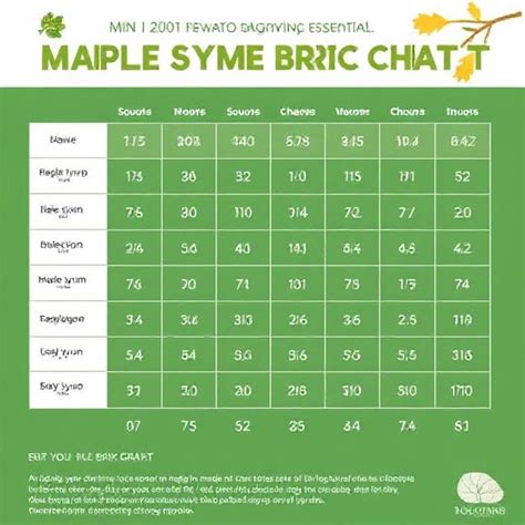Brix Of Simple Syrup