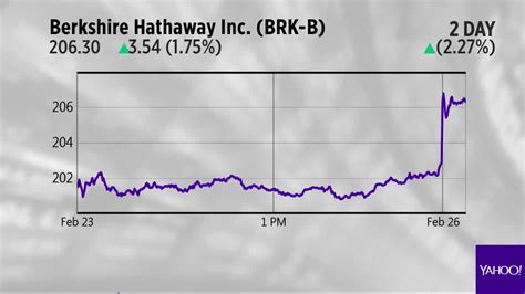 Berkshire Hathaway apple investment